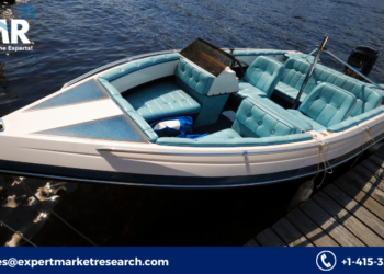 Recreational Boating Market
